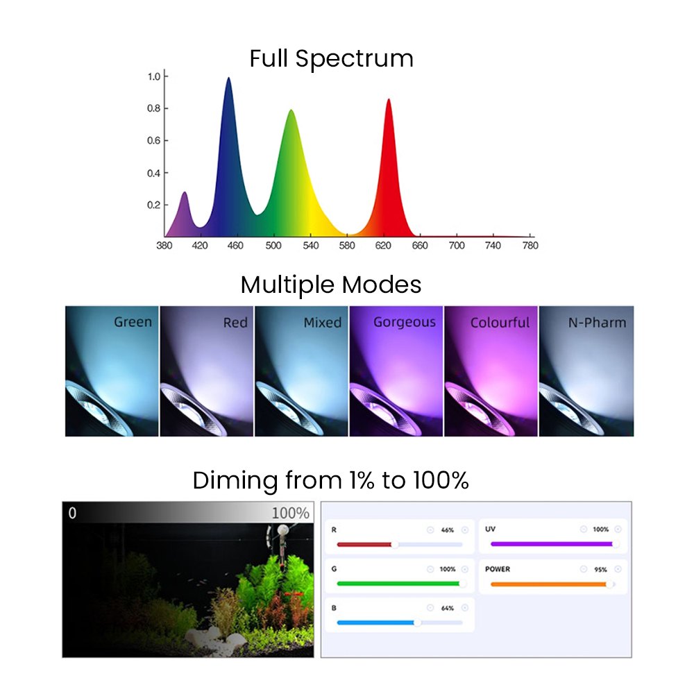 Full Spectrum Bluetooth 3.0 Ap - Aquarium Planted Fish Tank 评论和价格